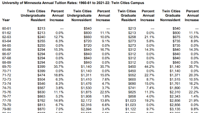 Historic Annual Tuition Rates Report Thumbnail